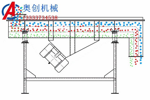 直線振動篩出現反向走料的原因 直線振動篩出現反向走料的原因