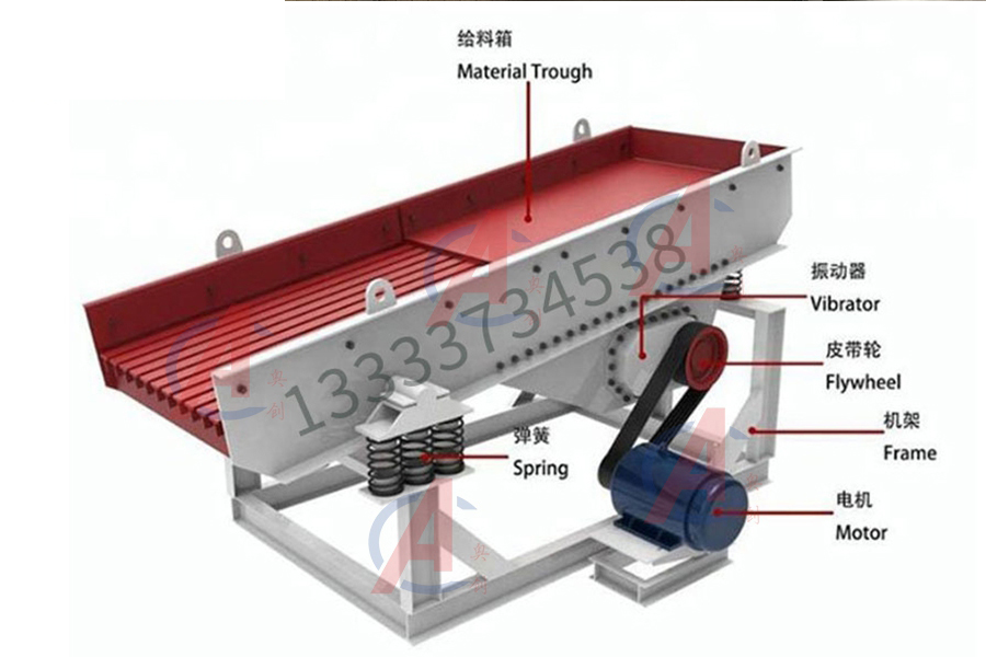 棒條篩的工作原理及適用范圍和性能優勢 棒條篩的工作原理及適用范圍和性能優勢